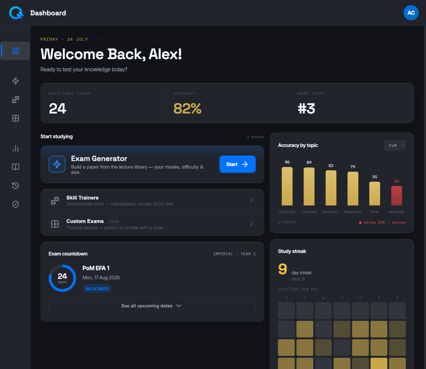 ImpulsiQ dashboard with accuracy chart and study streak
